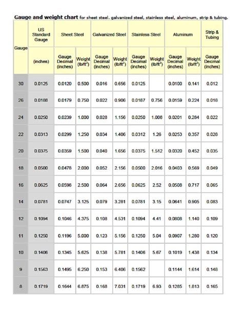 concrete thickness gauge chart